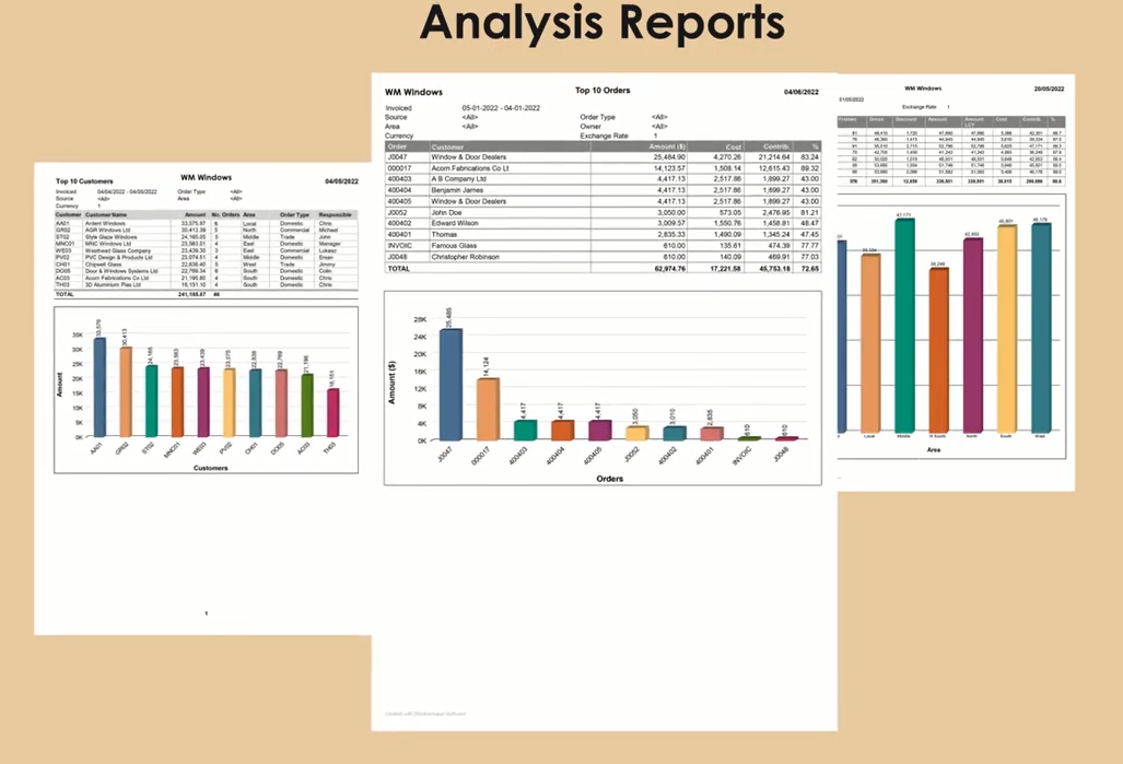 Management Reports - Top Customers/Products/Areas