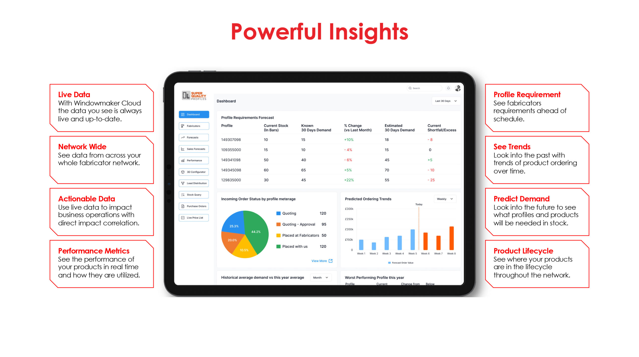 Slide 1_Powerful Insights