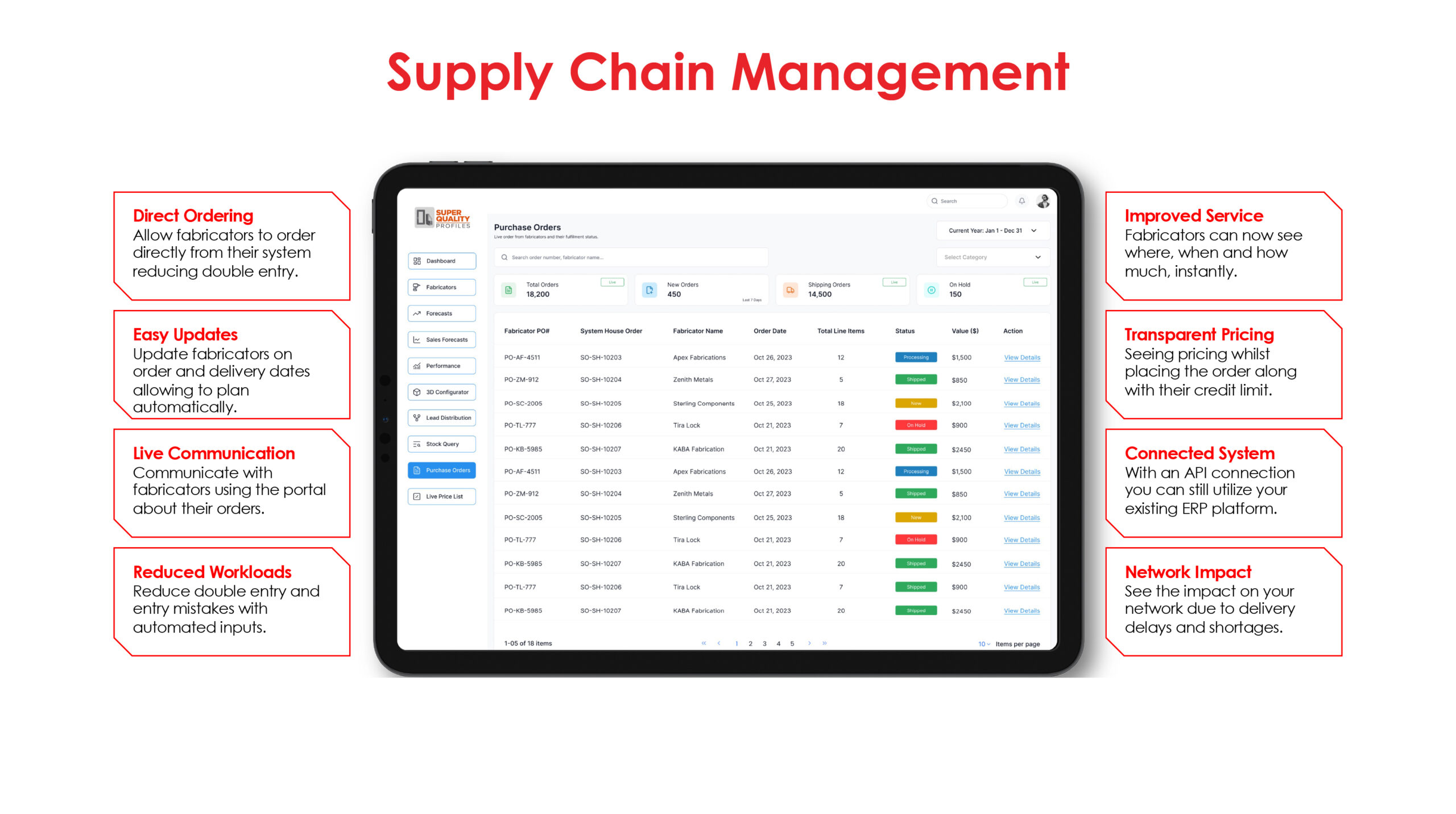 Slide 5_Supply Chain Management