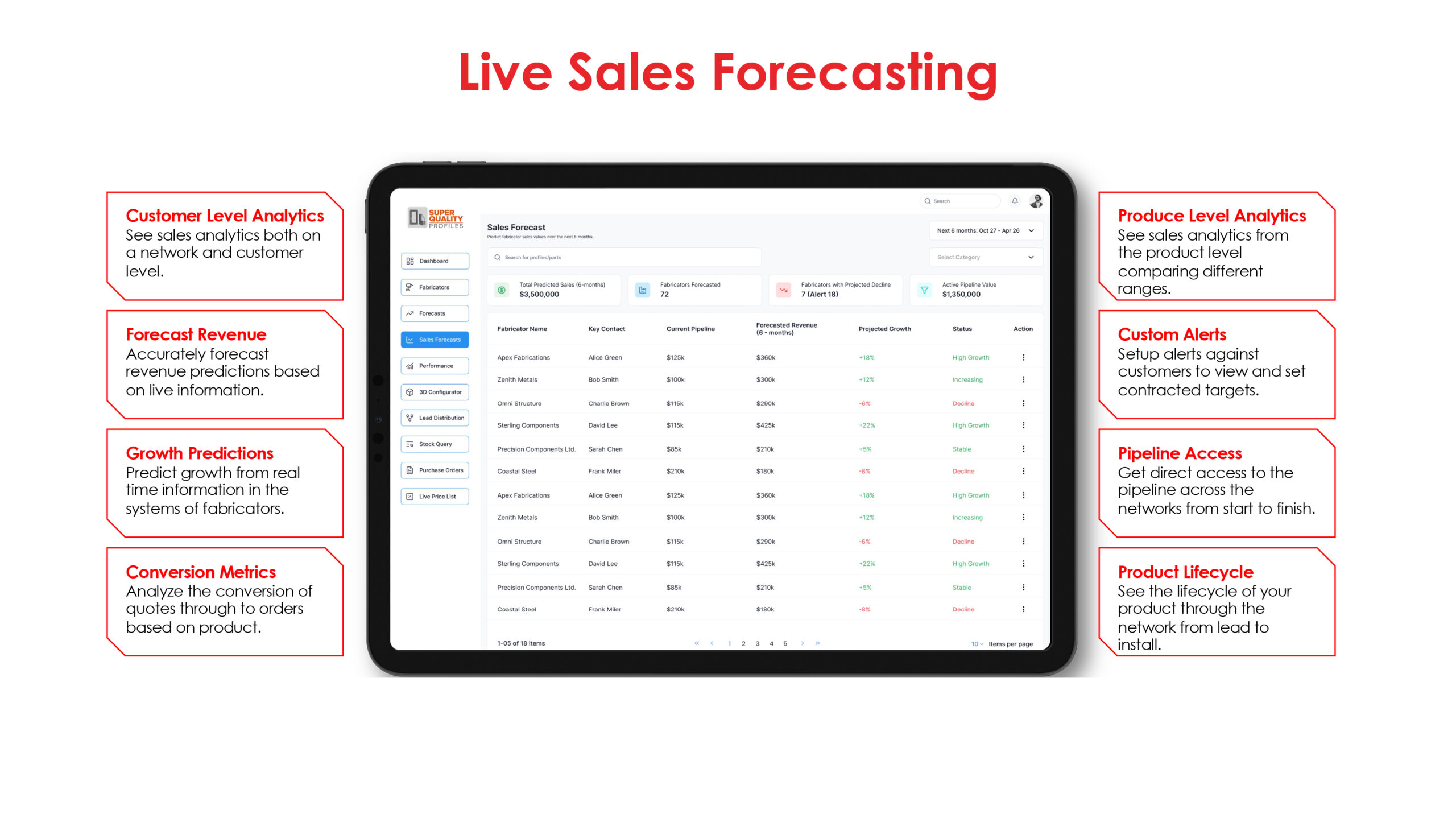 Slide 8_Live Sales Forecasting